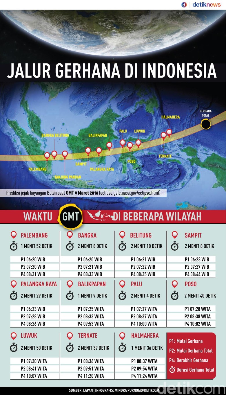 Jadwal Gerhana Matahari di Seluruh Kota Provinsi Indonesia