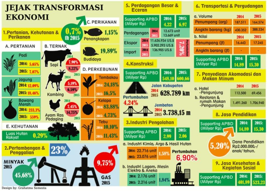 Tatap Pilgub DKI, Ini Jejak Transformasi Kang Yoto di Bojonegoro