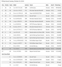 Marquez <i>Crash</i>, Crutchlow Menangi MotoGP Australia