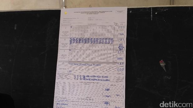 Hasil penghitungan di TPS Ahok.
