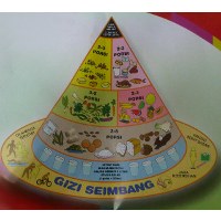 4 Sehat 5 Sempurna Tinggal Sejarah, Diganti dengan PGS 4 Sehat 5 Sempurna Tinggal Sejarah, Diganti dengan PGS